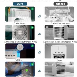 Portable Air Conditioners,Mini Evaporative Cooler,700ml Cooler 3 Speeds,USB Personal Conditioner with 7 LED Light,1-3H Timer AC Cooling Fan for car Home Office Room, White (LFJ) (MOQ 24PCS) - Image 5